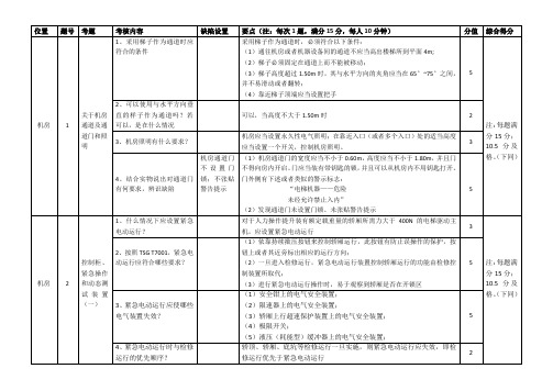 电梯检验员实操-机房