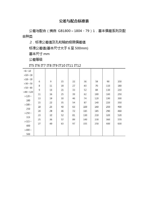 公差与配合标准表