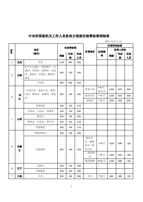 中央和国家机关工作人员赴地方差旅住宿费标准明细1