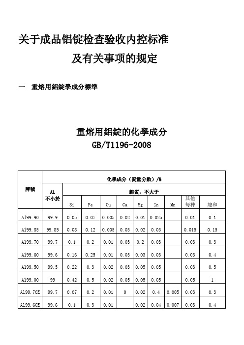 成品铝锭标准[精彩]