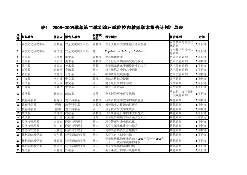 2008-2009学年第二学期滨州学院校内教师学术报告计划汇