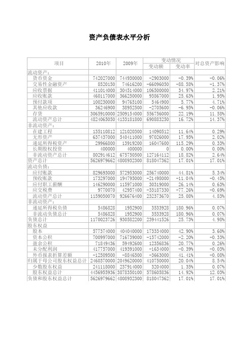 茅台资产负债表分析