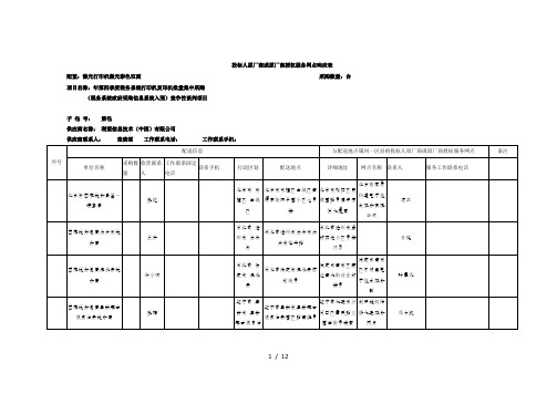 投标人原厂商或原厂商授权服务网点响应表