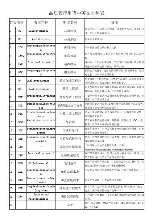 品质管理术语中英文对照表