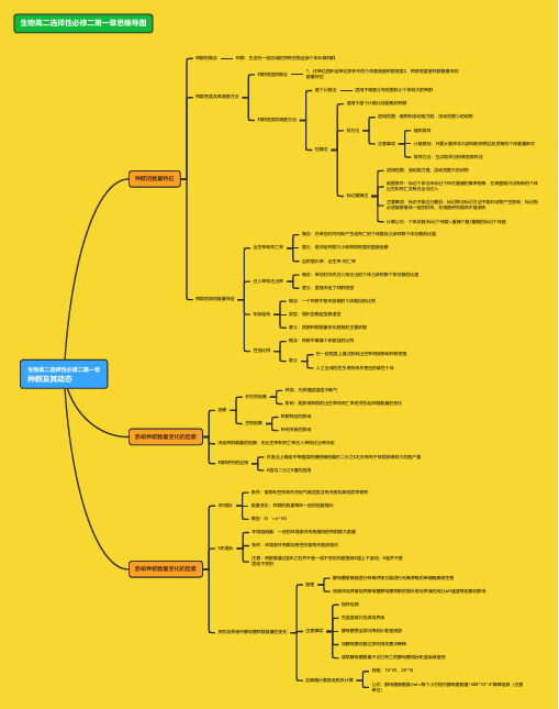生物高二选择性必修二第一章思维导图