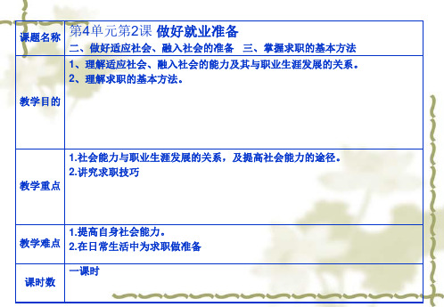 《做好就业前的准备》课件