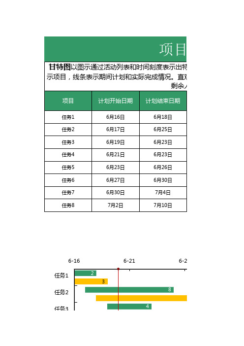 甘特图进度图模板可编辑好操作 (3)