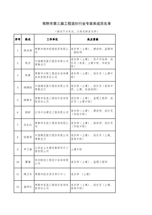 附表：常熟市第三届工程造价行业专家库成员名单xls