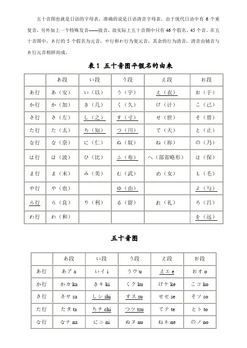 日语五十音图表