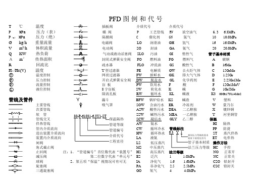 化工流程图及图例和代号