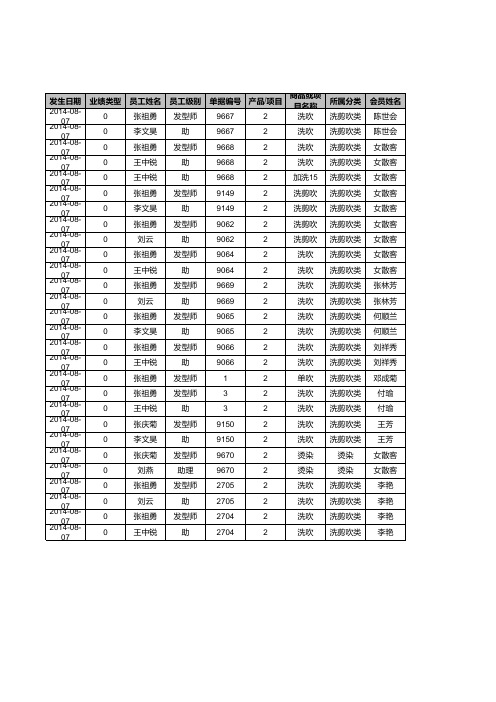 美发店每日业绩统计表