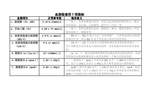 血脂检查的7项指标