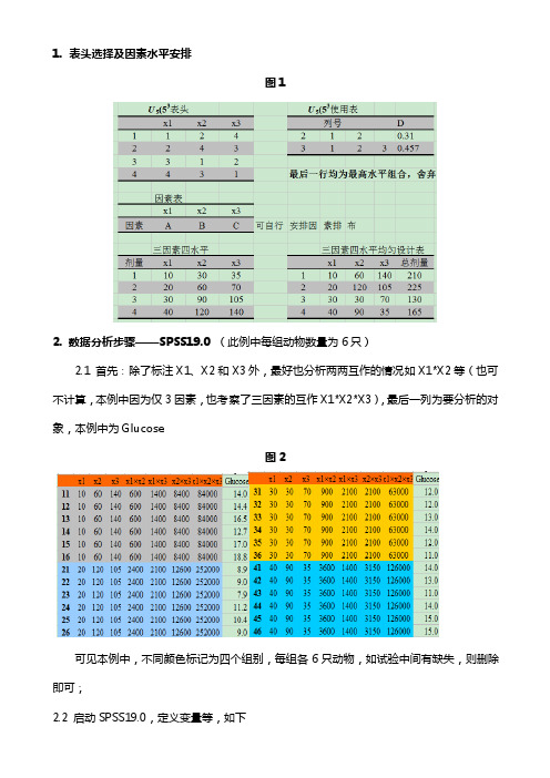 均匀设计数据分析——spss19.0