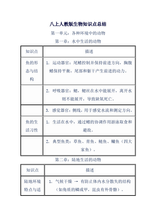 八上人教版生物知识点总结