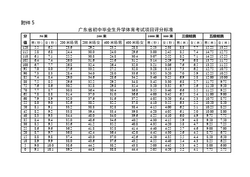 广东省初中毕业生升学体育考试项目评分标准