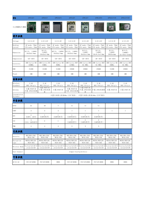 九九物联WiFi模组选型表