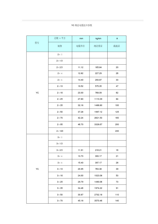 YC橡套电缆技术参数