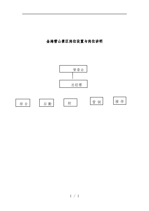 景区岗位设置与岗位说明