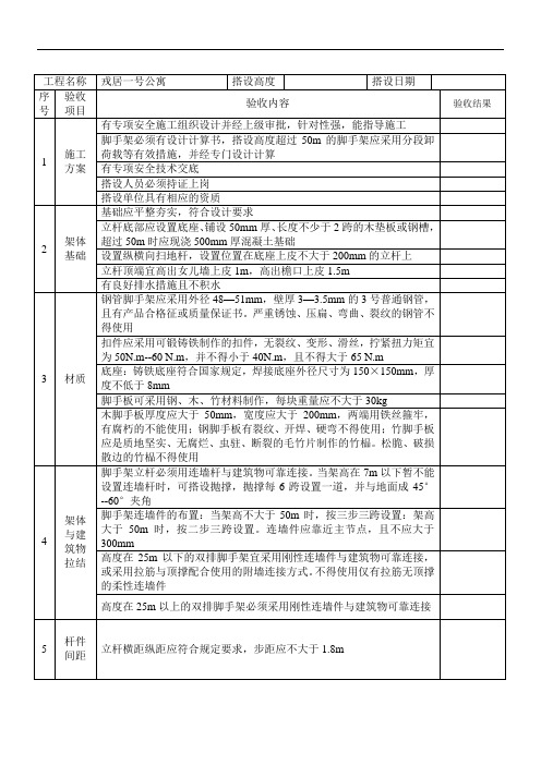 扣件试钢管脚手架验收表