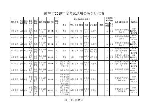 2019蚌埠市考试录用公务员职位表af