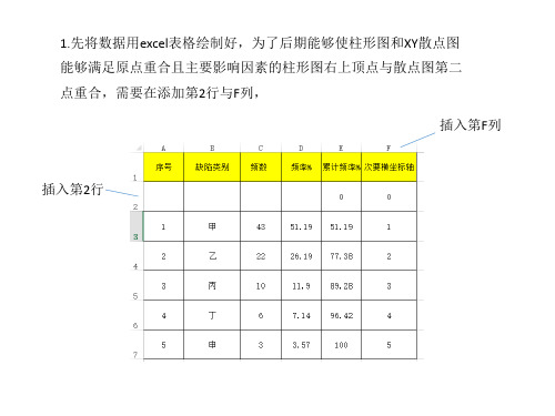 excel 2013 qc排列图及柏拉图绘制