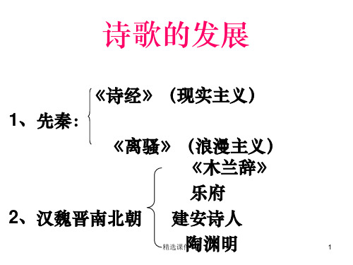 诗歌基本常识ppt课件