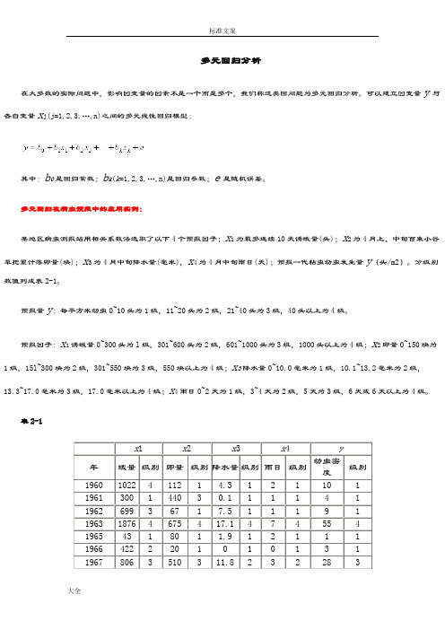 SPSS多元回归分析报告实例