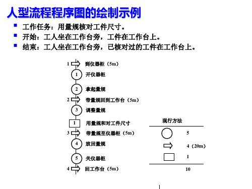 流程程序分析