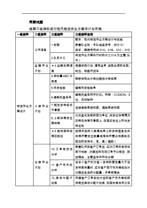 现代物流作业方案实操试题 2017高职-拟设赛题