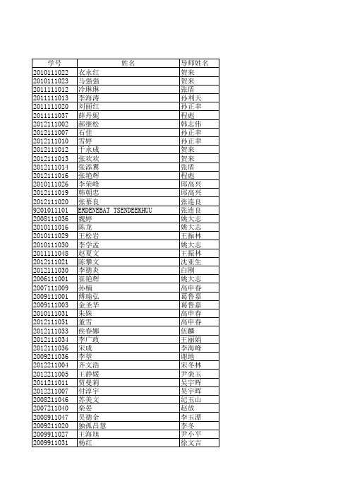 吉林大学2015年上半年授予博士学位人员名单