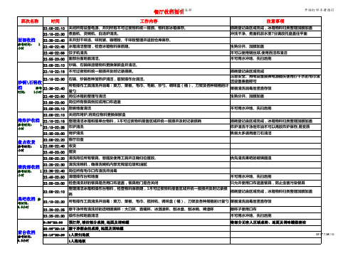 打烊流程