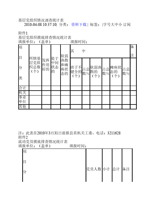 基层党组织情况调查统计表