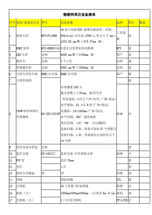 物联网项目设备清单