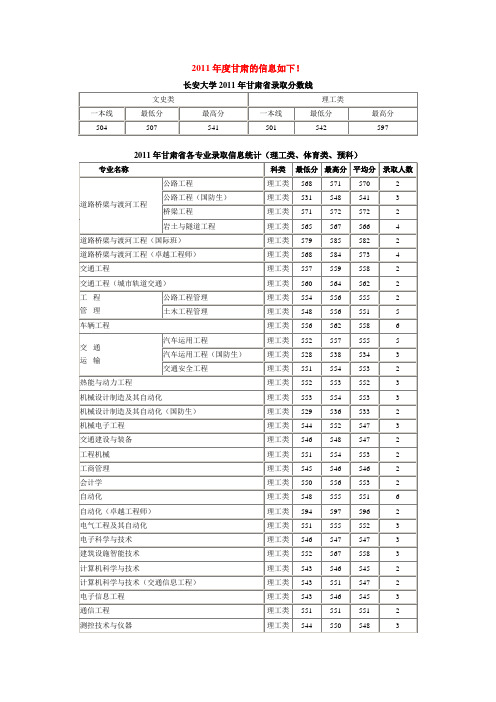 2011年度甘肃的信息如下.doc长安大学