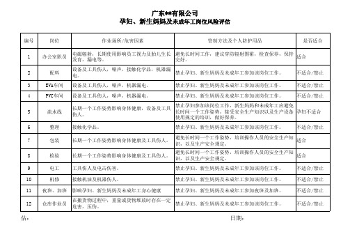 孕妇、新生妈妈、未成年工风险评估