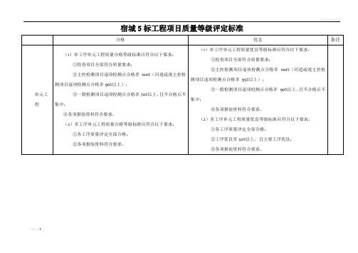 项目质量合格、优良评定标准