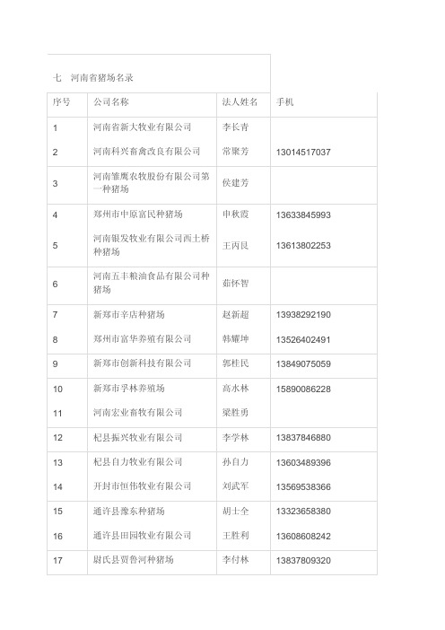 【共41页,纯干货】23省3974个种猪场通讯录