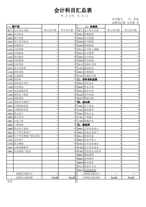 小企业会计科目汇总表