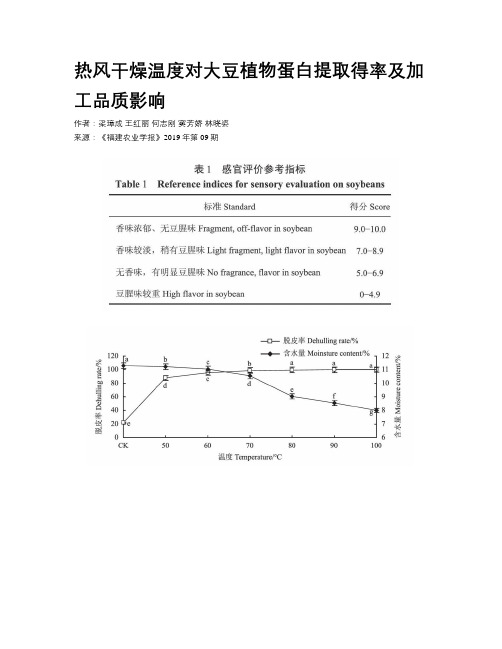 热风干燥温度对大豆植物蛋白提取得率及加工品质影响