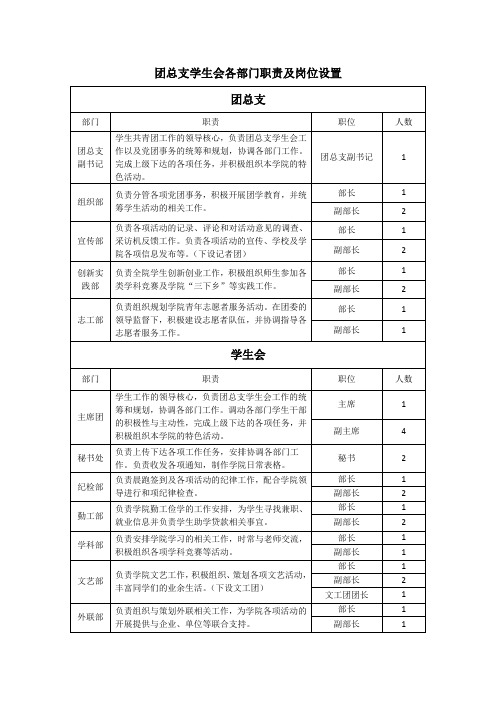 团总支学生会各部门职责及岗位设置