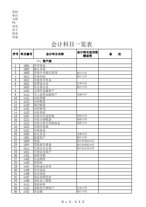 会计科目明细表(新准则)行业齐全