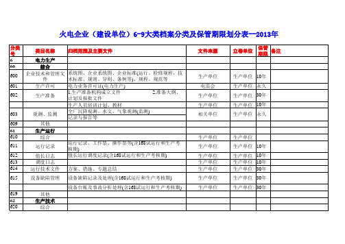 火电企业(建设单位)6-9大类档案分类及保管期限划分表--20131025 (1)