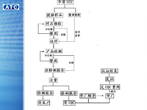 3C基础知识解析课件