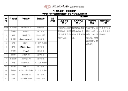 中学部“2019元旦联欢晚会”评分标准及评价表