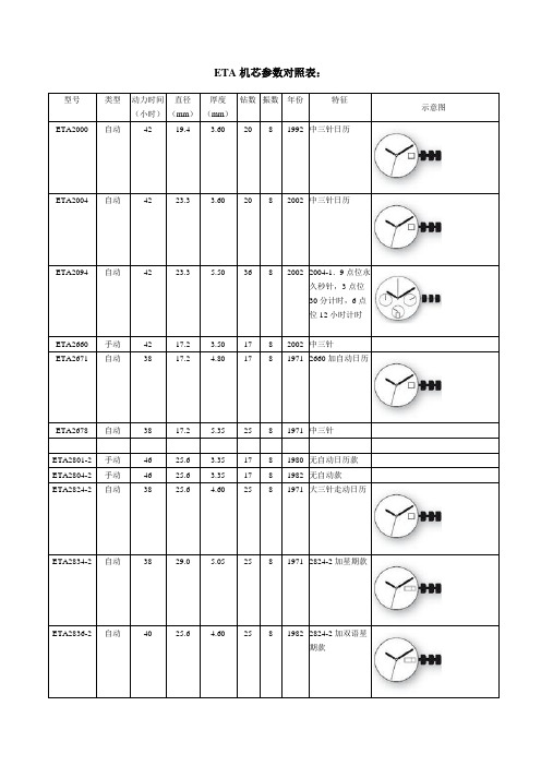 ETA机芯参数对照表
