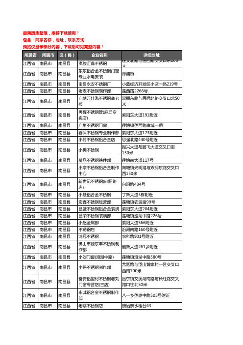 新版江西省南昌市南昌县不锈钢企业公司商家户名录单联系方式地址大全122家