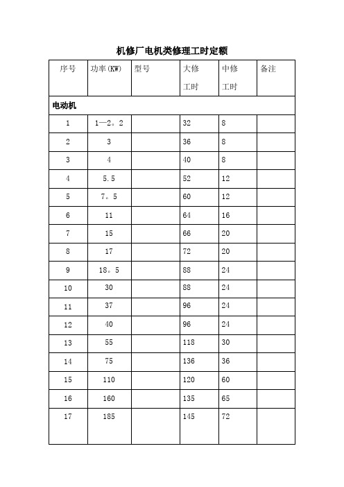 煤矿机修厂设备修理工时定额