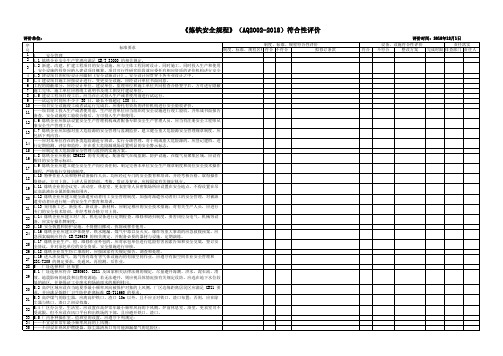 《炼铁安全规程》(AQ2002-2018)符合性评价