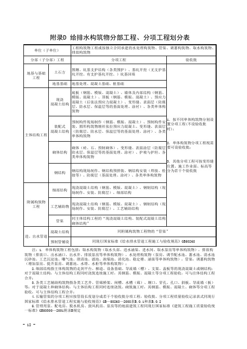 附录D_给排水构筑物分部工程、分项工程划分表