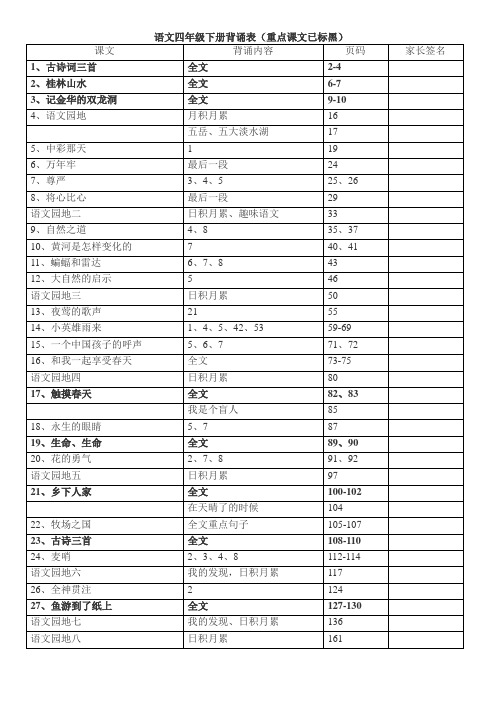 四年级下册语文背诵表格